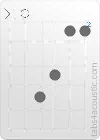 Diagramme de l'accord A13 (x,0,5,4,2,2)